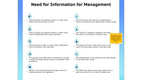 Integrated Water Resource Management Need For Information For Management Information PDF