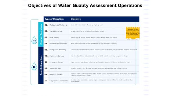 Integrated Water Resource Management Objectives Of Water Quality Assessment Operations Microsoft PDF