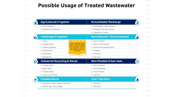 Integrated Water Resource Management Possible Usage Of Treated Wastewater Sample PDF