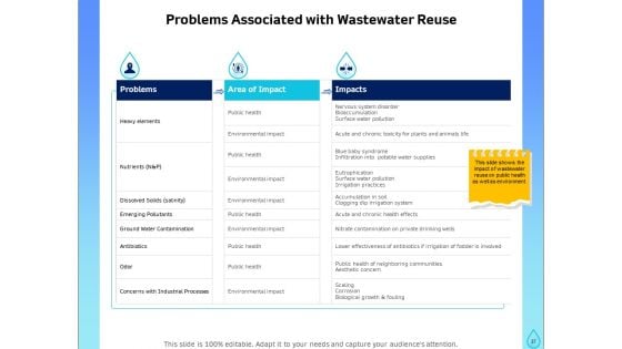 Integrated Water Resource Management Ppt PowerPoint Presentation Complete Deck With Slides