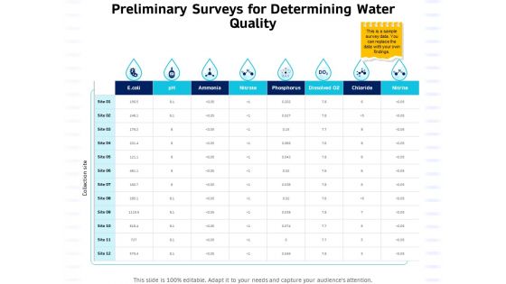 Integrated Water Resource Management Preliminary Surveys For Determining Water Quality Sample PDF