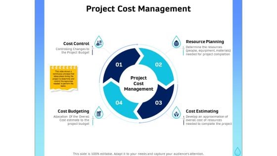 Integrated Water Resource Management Project Cost Management Background PDF