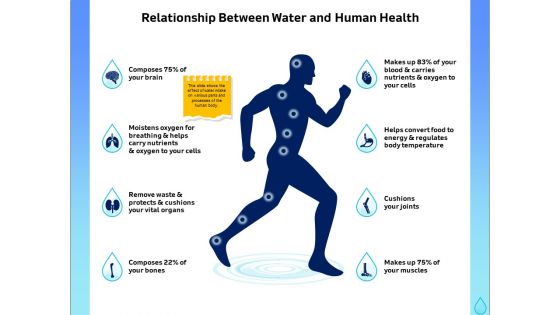 Integrated Water Resource Management Relationship Between Water And Human Health Clipart PDF