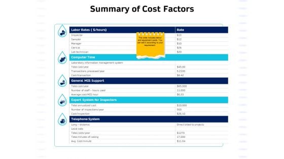 Integrated Water Resource Management Summary Of Cost Factors Graphics PDF