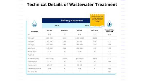 Integrated Water Resource Management Technical Details Of Wastewater Treatment Diagrams PDF