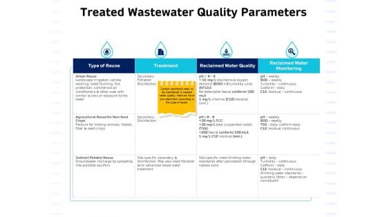 Integrated Water Resource Management Treated Wastewater Quality Parameters Microsoft PDF