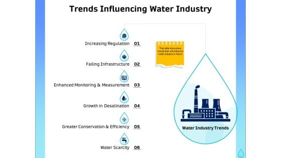 Integrated Water Resource Management Trends Influencing Water Industry Ideas PDF