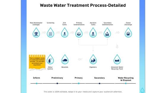 Integrated Water Resource Management Waste Water Treatment Process Detailed Portrait PDF