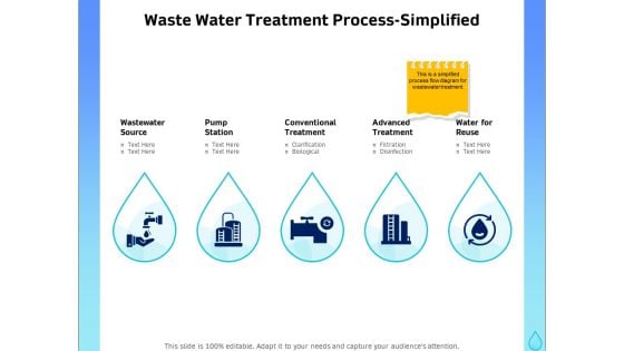 Integrated Water Resource Management Waste Water Treatment Process Simplified Inspiration PDF