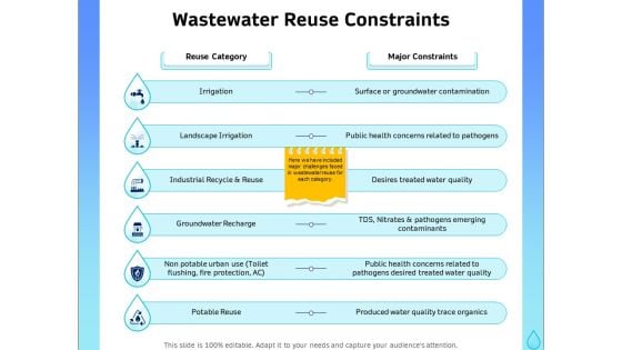 Integrated Water Resource Management Wastewater Reuse Constraints Icons PDF