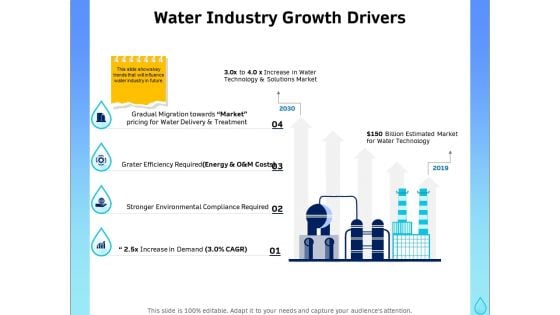 Integrated Water Resource Management Water Industry Growth Drivers Elements PDF Integrated Water Resource Management Water Industry Growth Drivers Elements PDF