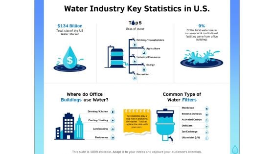 Integrated Water Resource Management Water Industry Key Statistics In US Download PDF