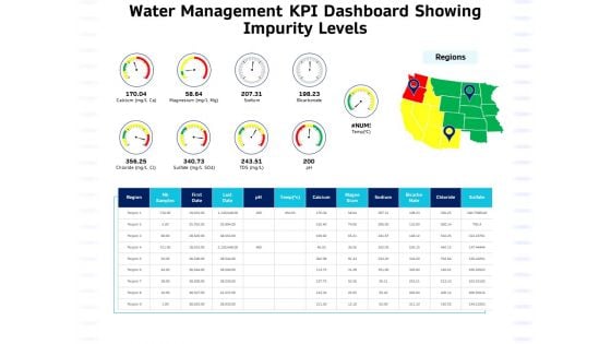 Integrated Water Resource Management Water Management KPI Dashboard Showing Impurity Levels Elements PDF