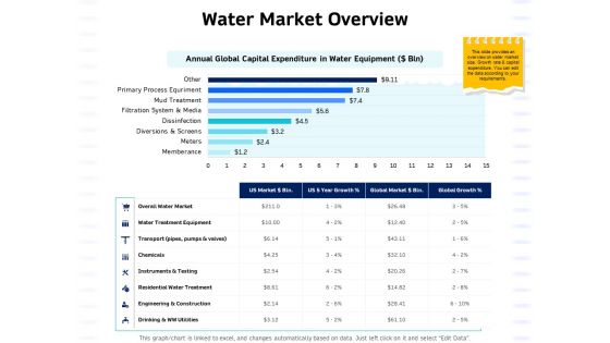 Integrated Water Resource Management Water Market Overview Professional PDF