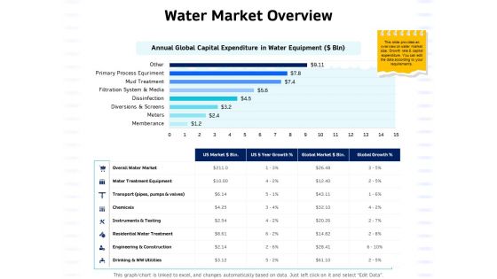 Integrated Water Resource Management Water Market Overview Professional PDF