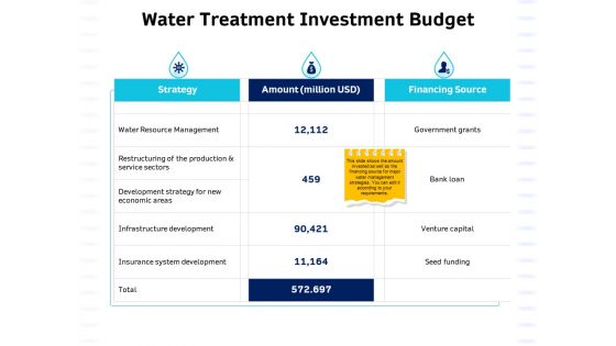 Integrated Water Resource Management Water Treatment Investment Budget Sample PDF