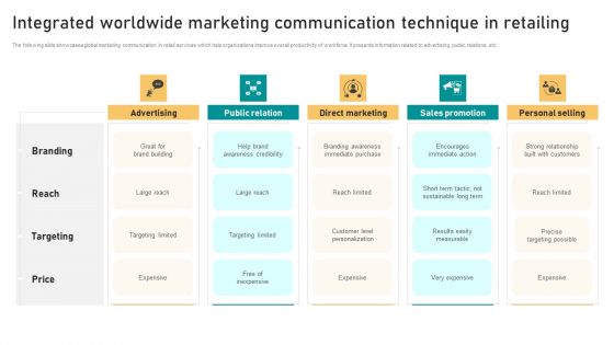 Integrated Worldwide Marketing Communication Technique In Retailing Themes PDF