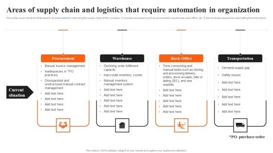 Integrating AI To Enhance Areas Of Supply Chain And Logistics That Require Automation Mockup PDF Integrating AI To Enhance Areas Of Supply Chain And Logistics That Require Automation Mockup PDF