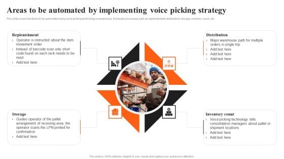 Integrating AI To Enhance Areas To Be Automated By Implementing Voice Picking Strategy Portrait PDF