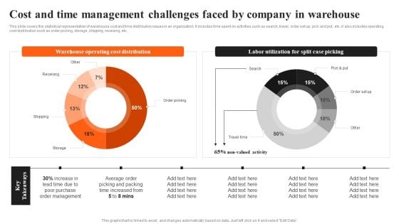 Integrating AI To Enhance Cost And Time Management Challenges Faced By Company Professional PDF