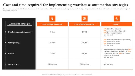 Integrating AI To Enhance Cost And Time Required For Implementing Warehouse Rules PDF