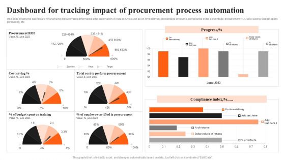 Integrating AI To Enhance Dashboard For Tracking Impact Of Procurement Process Slides PDF