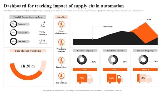 Integrating AI To Enhance Dashboard For Tracking Impact Of Supply Chain Automation Themes PDF