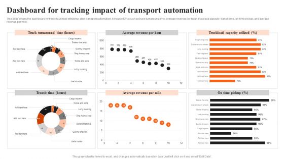 Integrating AI To Enhance Dashboard For Tracking Impact Of Transport Automation Template PDF