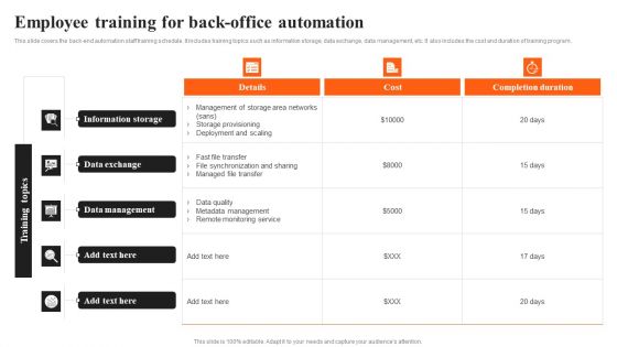 Integrating AI To Enhance Employee Training For Back Office Automation Structure PDF