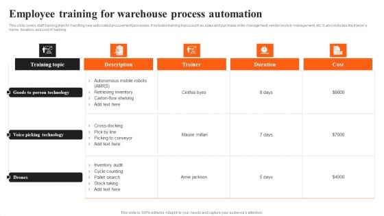 Integrating AI To Enhance Employee Training For Warehouse Process Automation Demonstration PDF