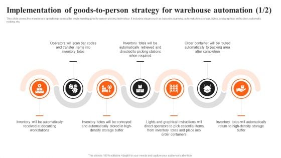 Integrating AI To Enhance Implementation Of Goods To Person Strategy For Warehouse Microsoft PDF Integrating AI To Enhance Implementation Of Goods To Person Strategy For Warehouse Microsoft PDF
