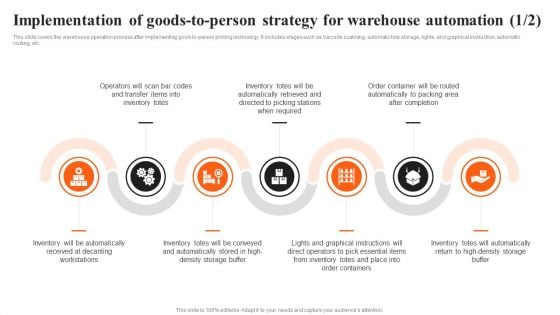 Integrating AI To Enhance Implementation Of Goods To Person Strategy For Warehouse Microsoft PDF