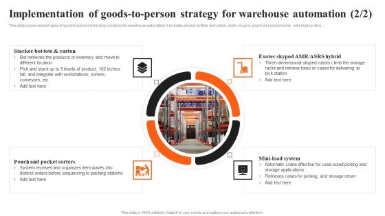Integrating AI To Enhance Implementation Of Goods To Person Strategy For Warehouse Microsoft PDF