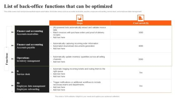 Integrating AI To Enhance List Of Back Office Functions That Can Be Optimized Background PDF