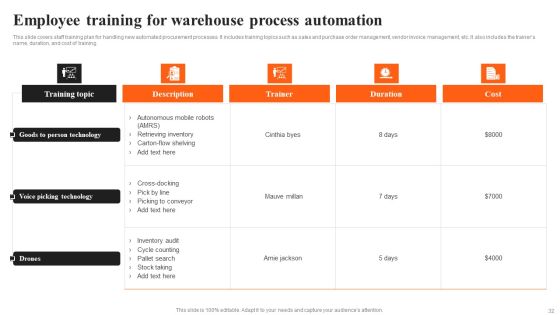 Integrating AI To Enhance Logistics Operations Ppt PowerPoint Presentation Complete Deck With Slides Slide32