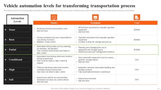 Integrating AI To Enhance Logistics Operations Ppt PowerPoint Presentation Complete Deck With Slides Slide41