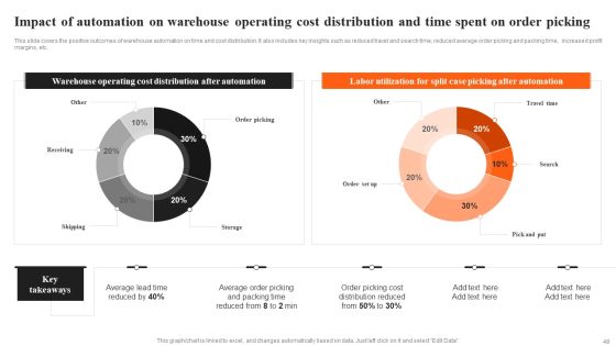 Integrating AI To Enhance Logistics Operations Ppt PowerPoint Presentation Complete Deck With Slides Slide48