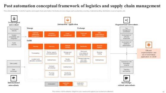 Integrating AI To Enhance Logistics Operations Ppt PowerPoint Presentation Complete Deck With Slides Slide49