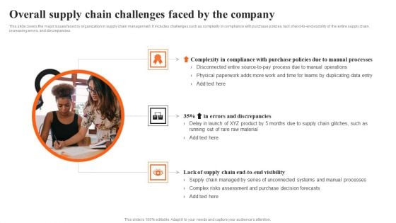 Integrating AI To Enhance Overall Supply Chain Challenges Faced By The Company Information PDF