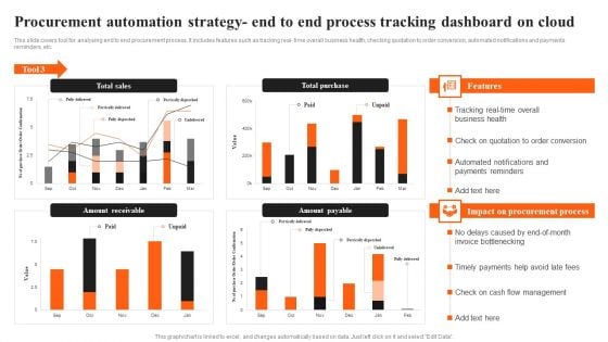 Integrating AI To Enhance Procurement Automation Strategy End To End Process Tracking Guidelines PDF