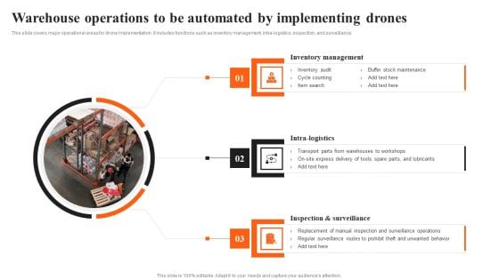 Integrating AI To Enhance Warehouse Operations To Be Automated By Implementing Drones Designs PDF