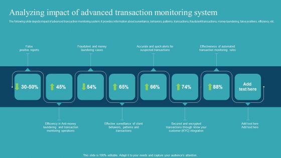 Integrating AML And Transaction Analyzing Impact Of Advanced Transaction Portrait PDF