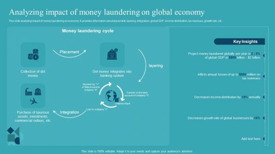 Integrating AML And Transaction Analyzing Impact Of Money Laundering On Pictures PDF