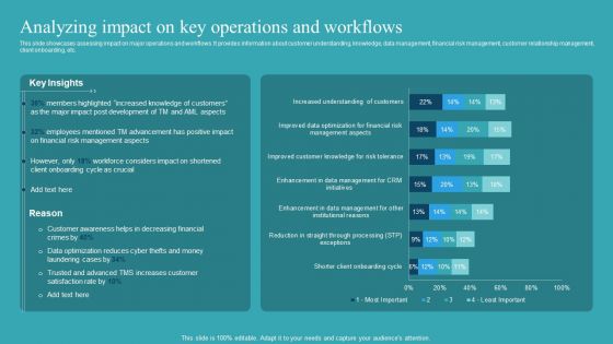 Integrating AML And Transaction Analyzing Impact On Key Operations Microsoft PDF