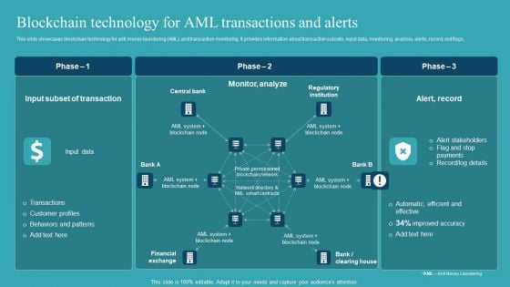 Integrating AML And Transaction Blockchain Technology For Aml Transactions Mockup PDF