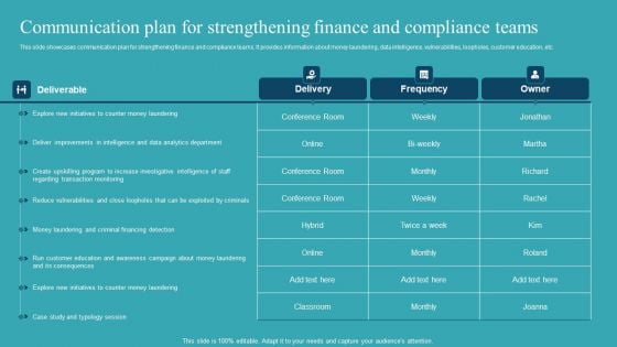 Integrating AML And Transaction Communication Plan For Strengthening Finance Structure PDF Integrating AML And Transaction Communication Plan For Strengthening Finance Structure PDF