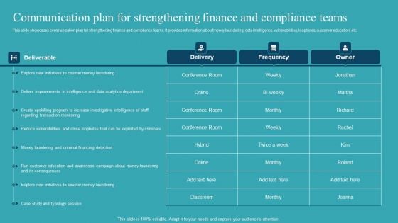 Integrating AML And Transaction Communication Plan For Strengthening Finance Structure PDF