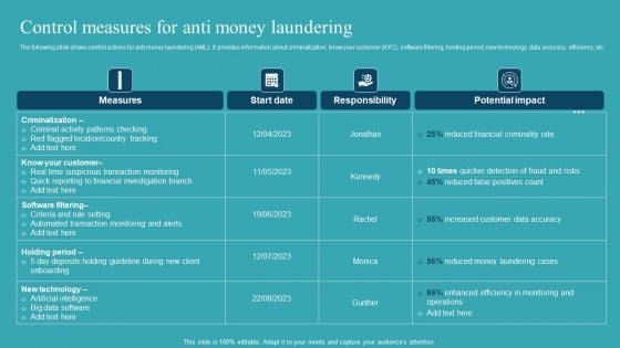 Integrating AML And Transaction Control Measures For Anti Money Laundering Information PDF