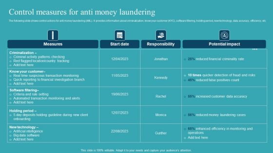 Integrating AML And Transaction Control Measures For Anti Money Laundering Information PDF Integrating AML And Transaction Control Measures For Anti Money Laundering Information PDF