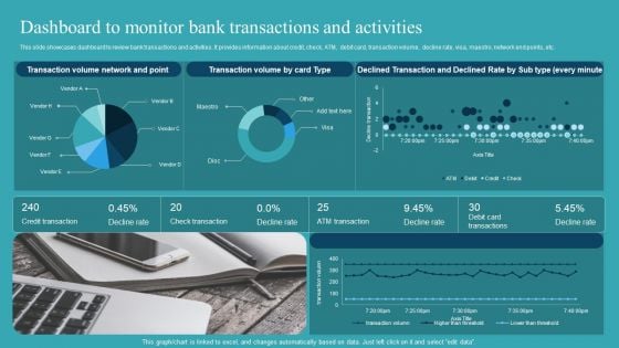 Integrating AML And Transaction Dashboard To Monitor Bank Transactions Demonstration PDF